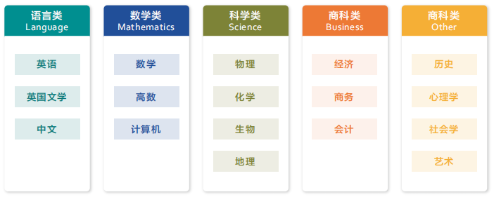 国际课程培训