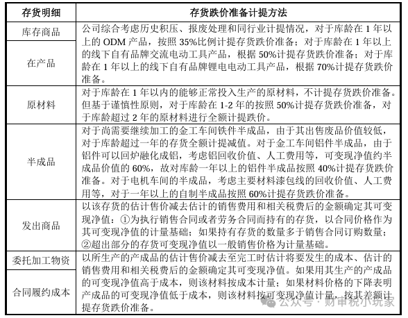 mmbiz.qlogo.cn/sz_mmbiz_png/GfERdF3gY0QGyPzt9HBLeW6HIdicYCpcX0AZFw3c05KRwicuVL3zJtlWoQ8SCQDr7dnBqxBJM8dEMQJVXB5qRgN7o6lb6ZYibSRMoLFjm55S44/640?wx_fmt=png&from=appmsg&watermark=1&tp=webp&wxfrom=5&wx_lazy=1&retryload=2#imgIndex=5