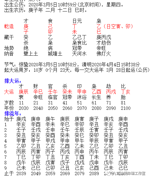 九宫纳甲易学讲堂3月5日运势全播报