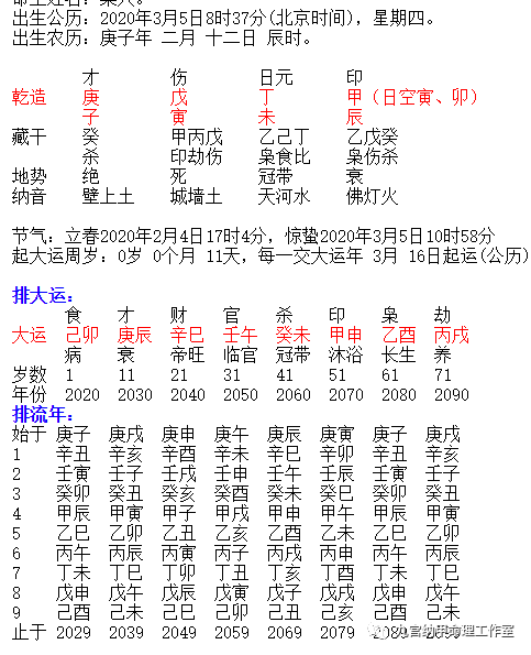 九宫纳甲易学讲堂3月5日运势全播报