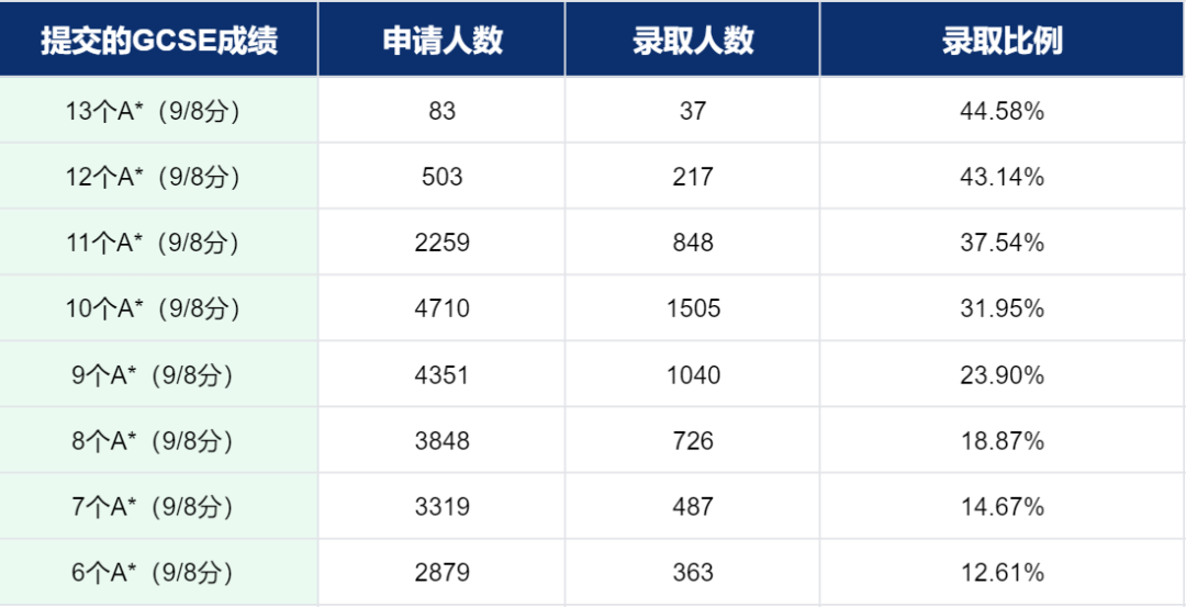IGCSE课程，IGCSE学习，IGCSE培训，IGCSE课程