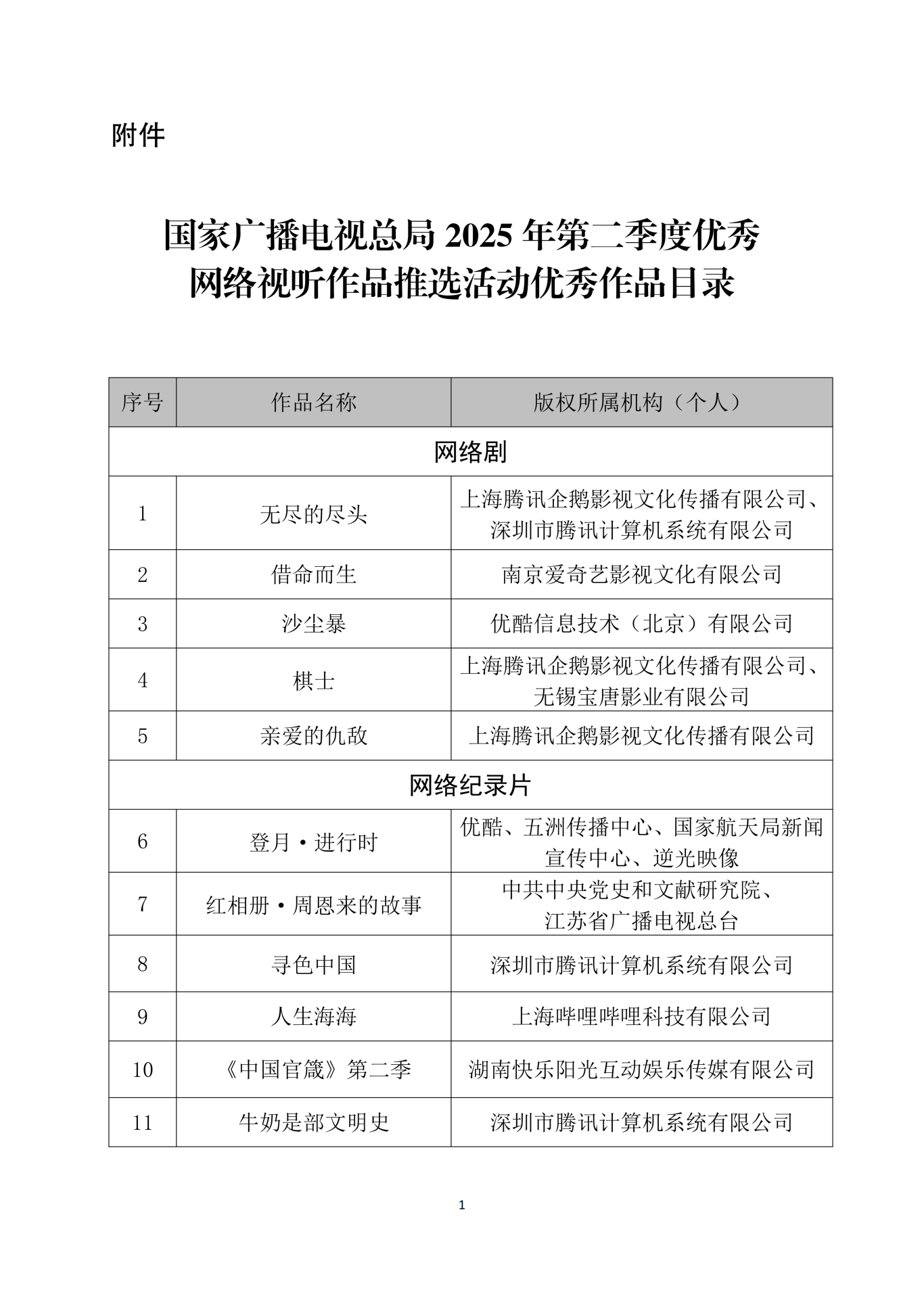 广电总局2025年第二季度优秀网络视听作品公布！内蒙古入选的是→ 第1张