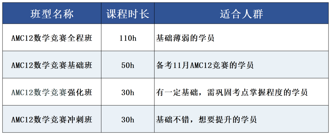 AMC12_Sheet1.png