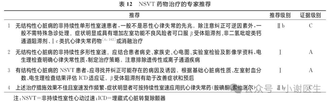 室性心律失常急诊处理不要慌，这份指南收藏备用！