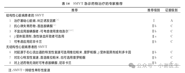室性心律失常急诊处理不要慌，这份指南收藏备用！