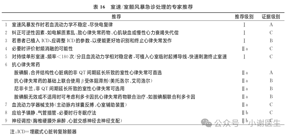 室性心律失常急诊处理不要慌，这份指南收藏备用！