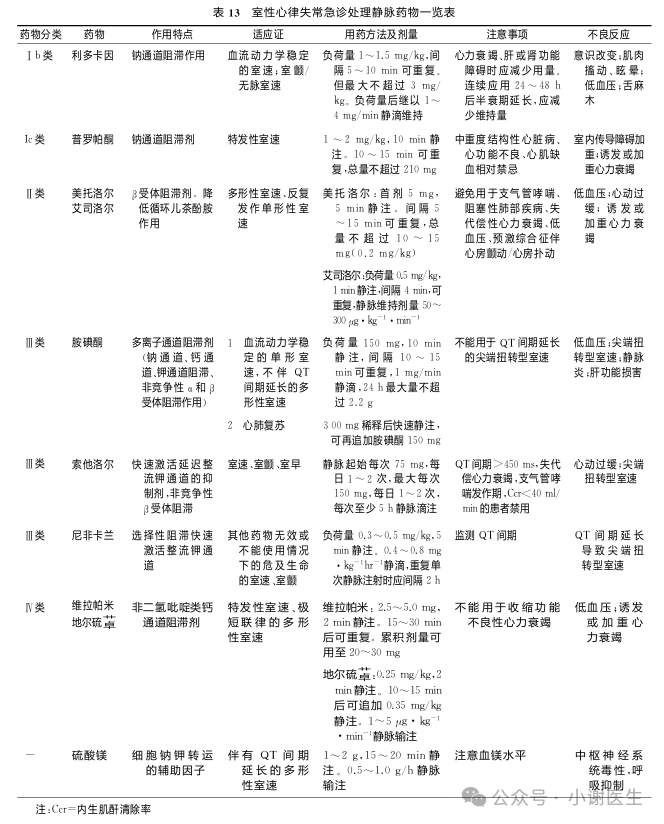 室性心律失常急诊处理不要慌，这份指南收藏备用！