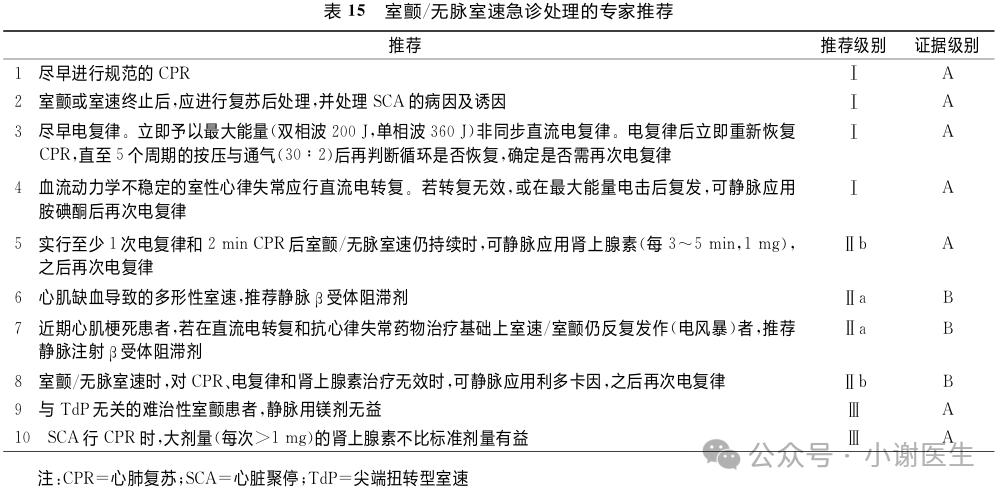 室性心律失常急诊处理不要慌，这份指南收藏备用！