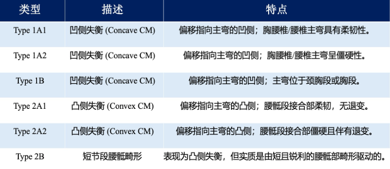 重磅学术动态：成人胸腰椎脊柱畸形手术固定节段的选择：JBJS