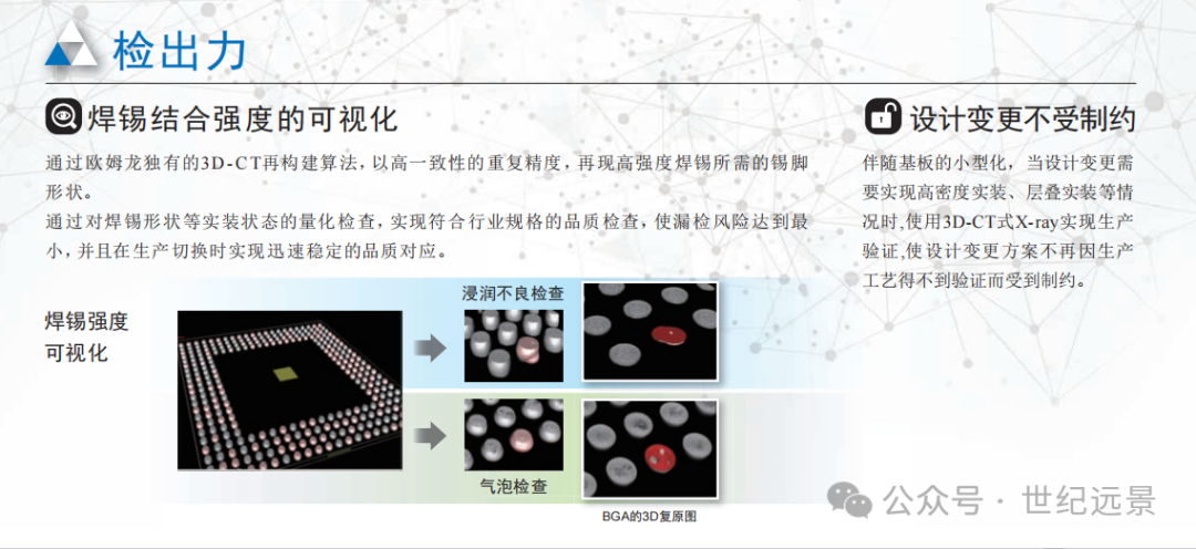 欧姆龙3D在线高速CT断层扫描X-RAY仪特点