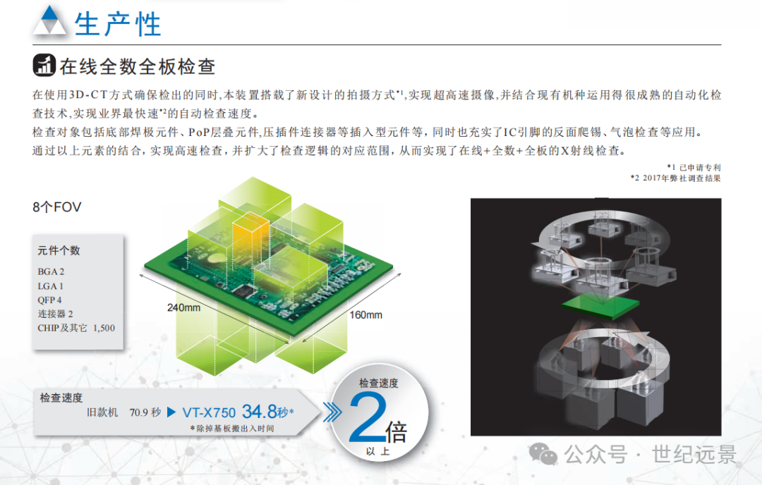 欧姆龙3D在线高速CT断层扫描X-RAY仪特点