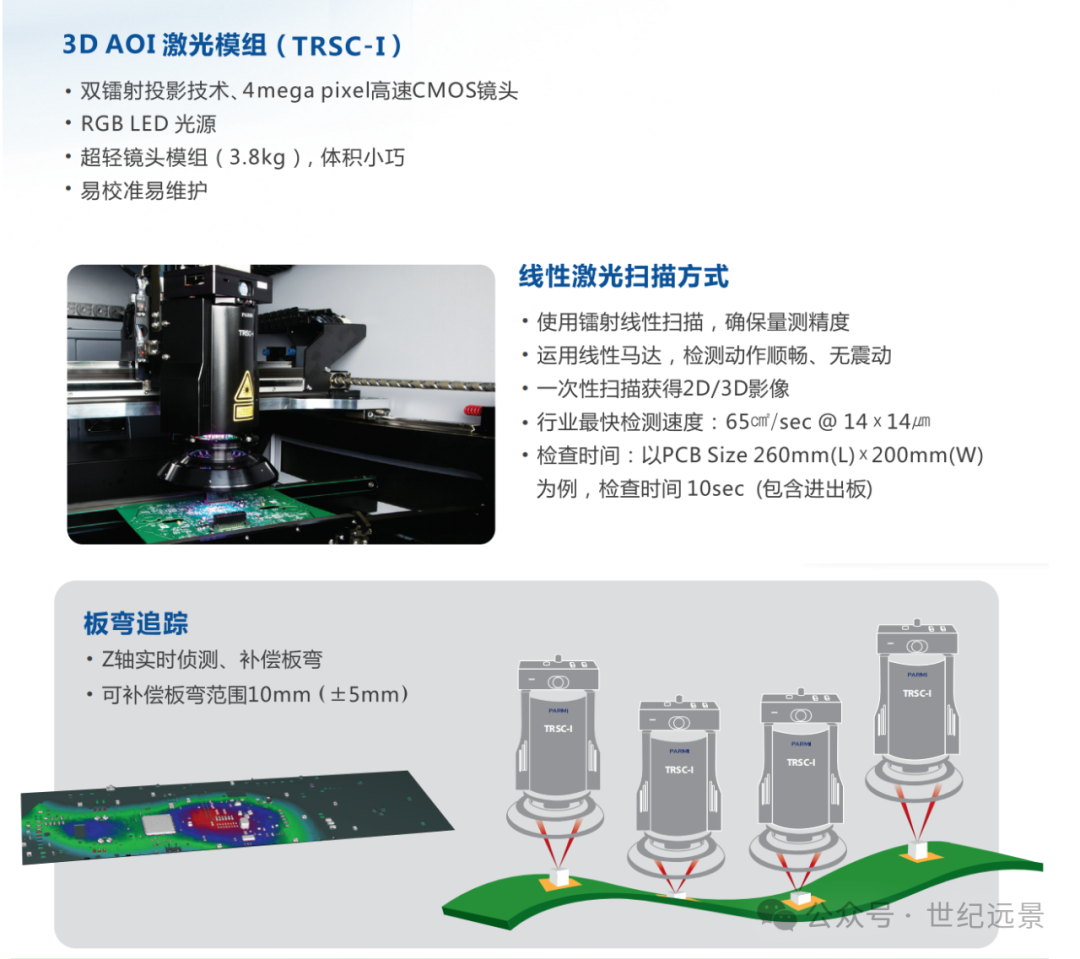 自动光学检测 3D AOI 特点