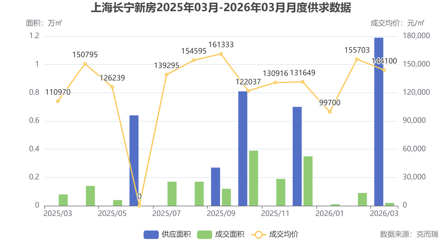 新房供求关系图