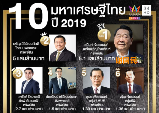 泰国首富携2000亿入中国籍，曾变卖产业投资内地，如今成平安大股东