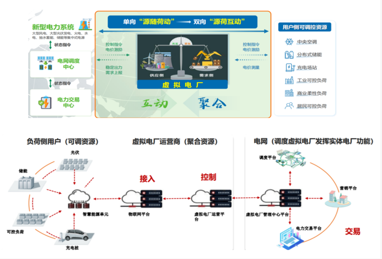 零碳园区的 “能量管家”：源网荷储一体化，赋能低碳新生态