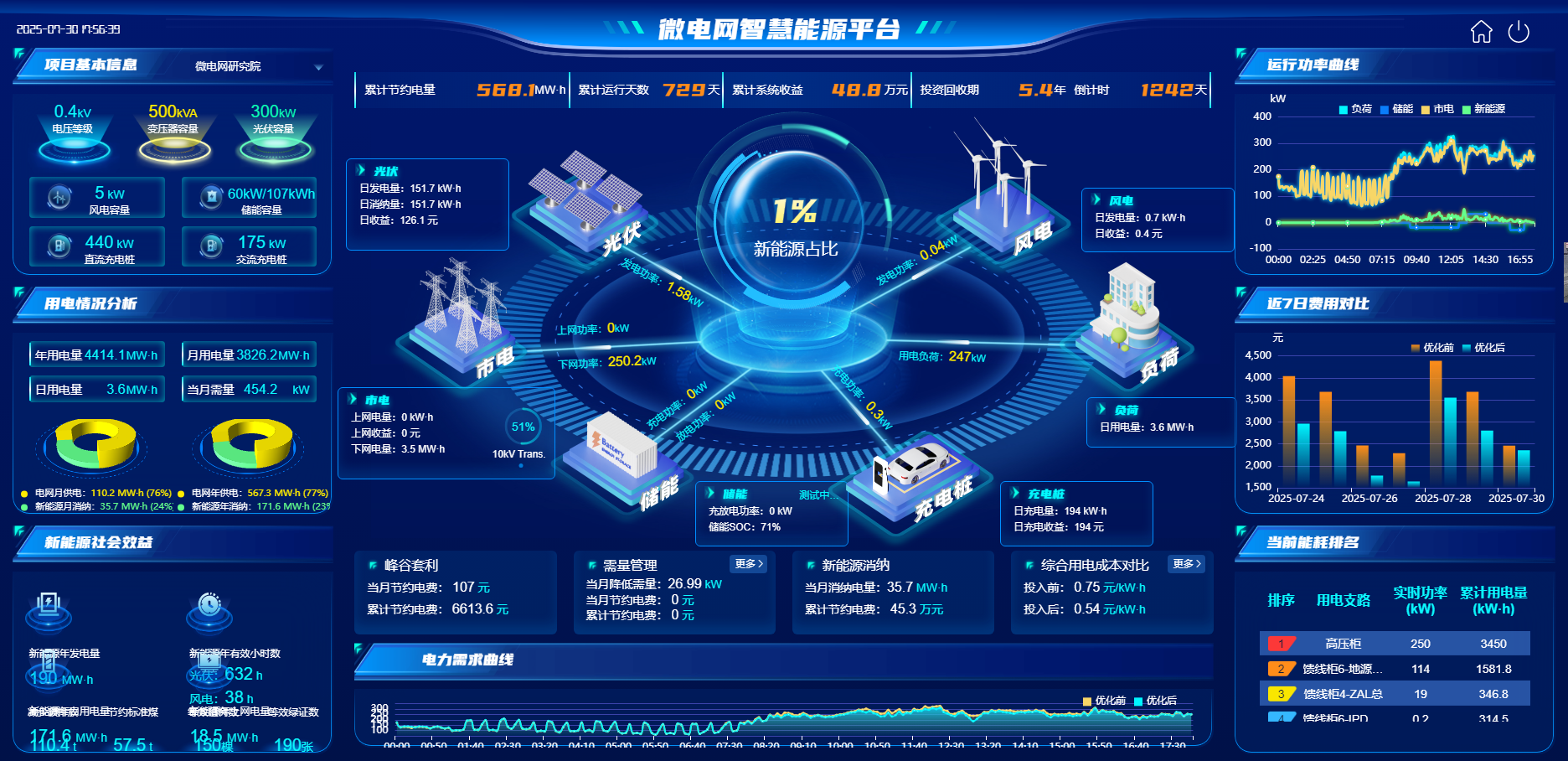 零碳园区的 “能量管家”：源网荷储一体化，赋能低碳新生态