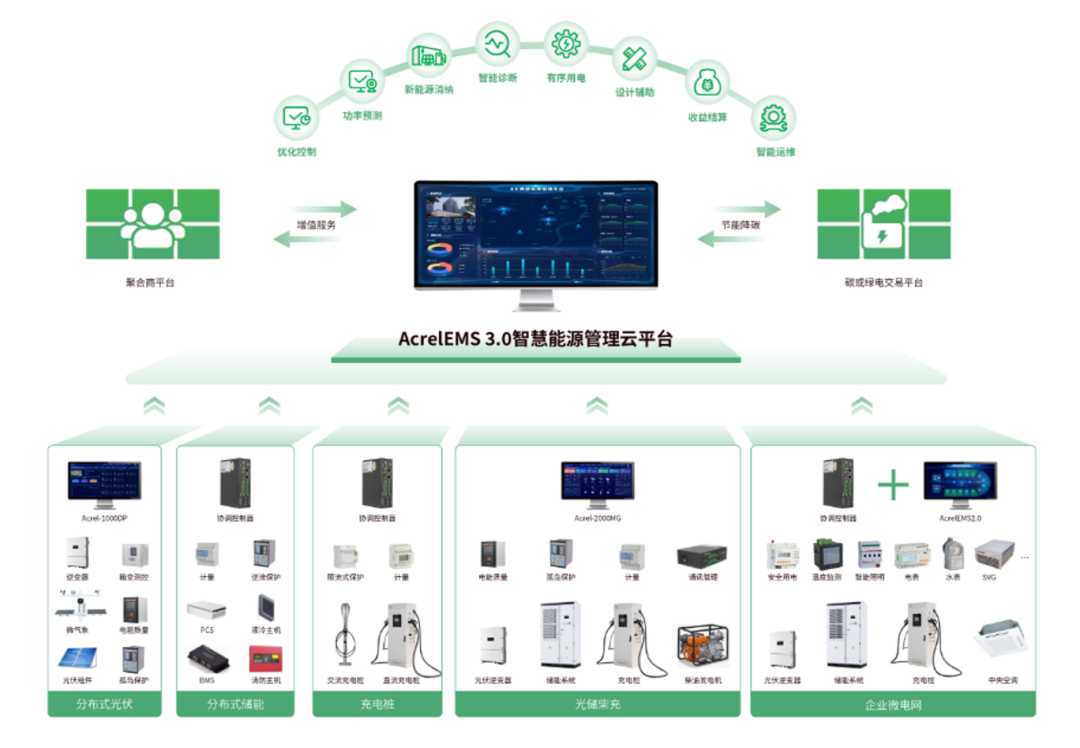 零碳园区的 “能量管家”：源网荷储一体化，赋能低碳新生态