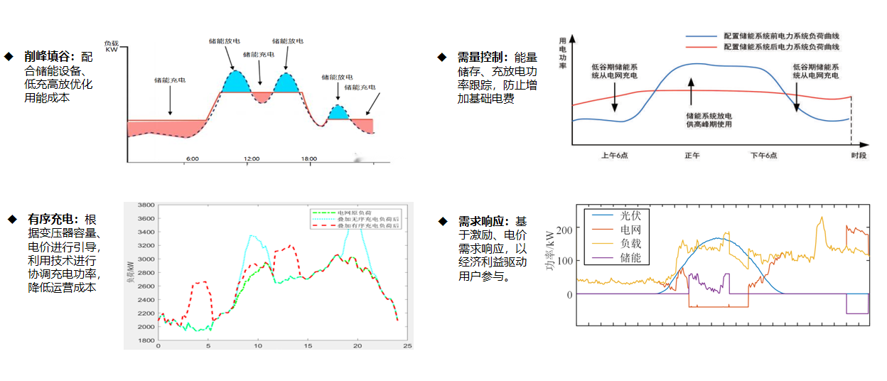 零碳园区的 “能量管家”：源网荷储一体化，赋能低碳新生态