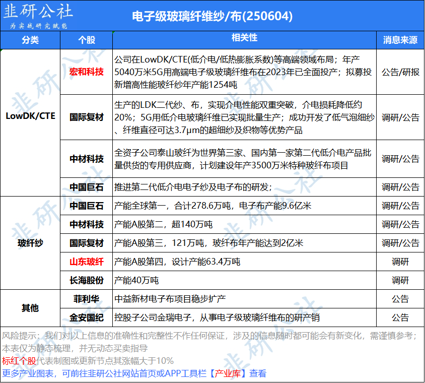10点半快评：热点题材反复活跃 人气股保持强势