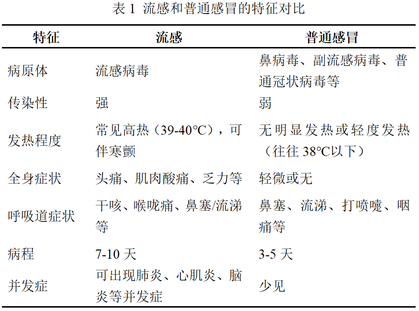 流感不是普通感冒，预防攻略请收好-幼师课件网