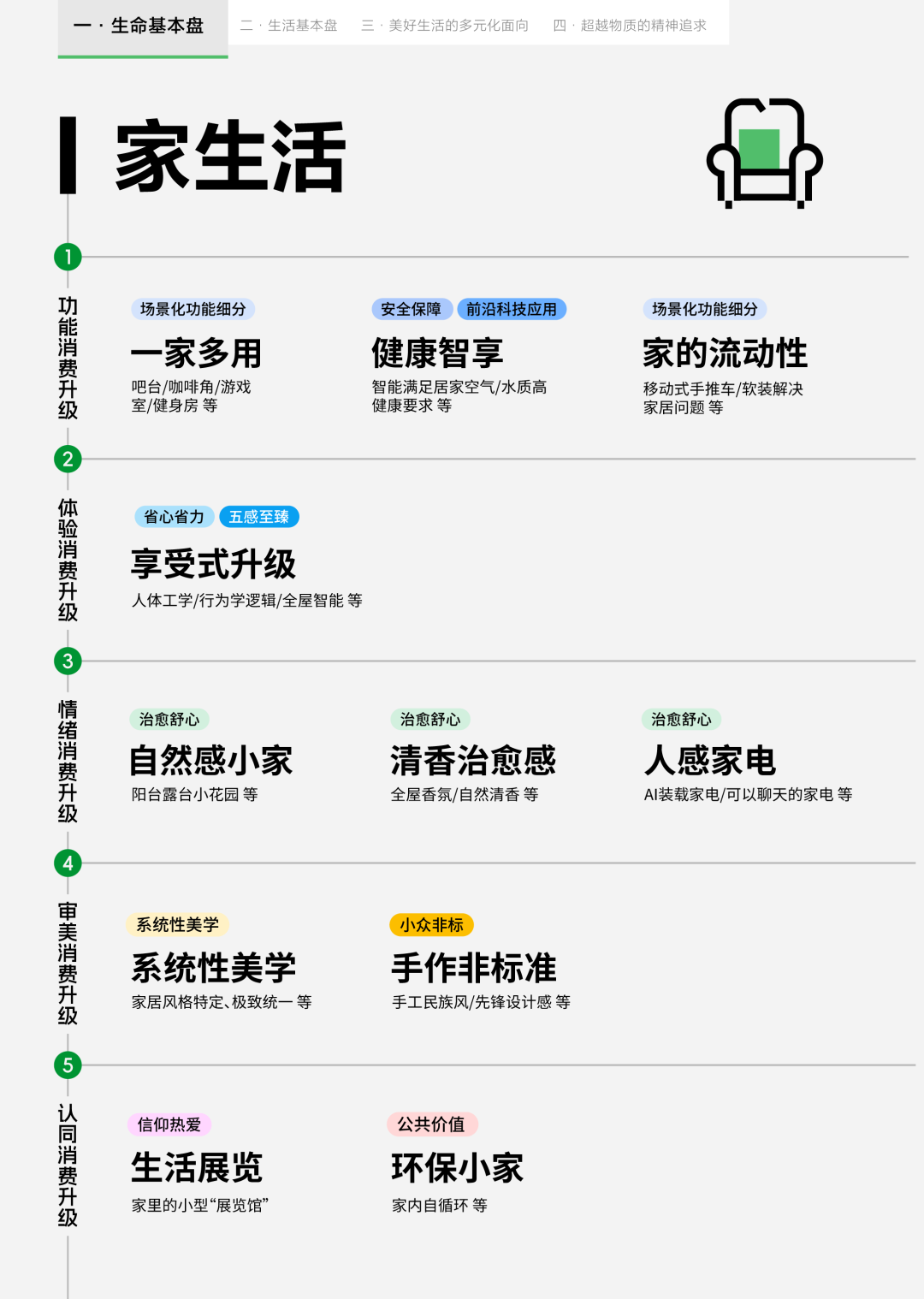 重新定義空間質(zhì)感邊界！看大將軍如何開墾“悅己經(jīng)濟(jì)”的增長熱土