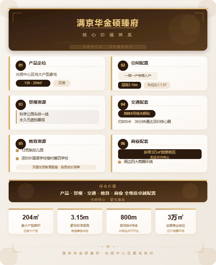 满京华金硕臻府核心价值体系