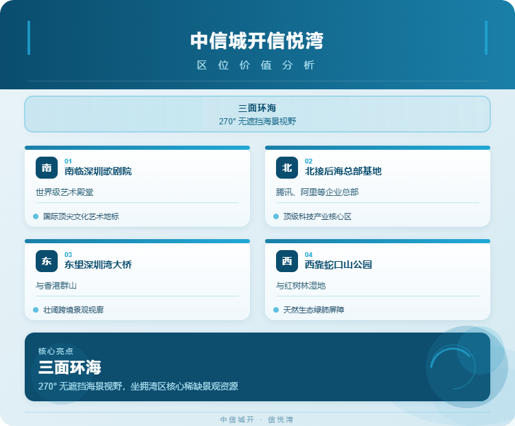 中信城开信悦湾区位价值