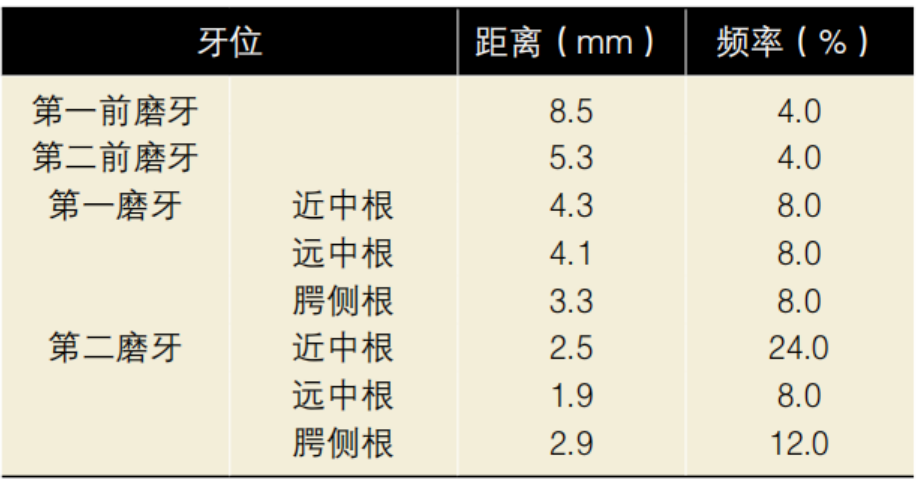 拔牙导致上颌窦穿孔的应对策略