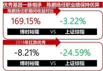 基金裕隆