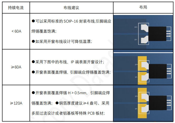 韦克威高可靠电子元器件