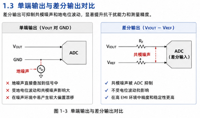 韦克威高可靠电子元器件