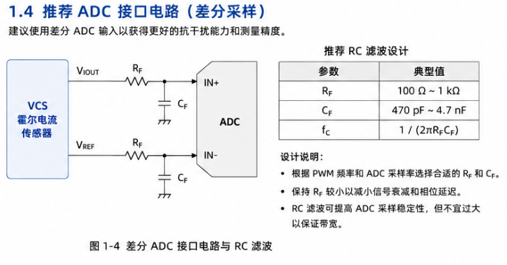 韦克威高可靠电子元器件