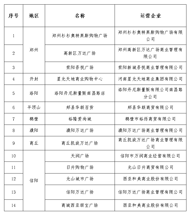 关于对2024年品牌消费集聚区奖励资金<br><br>项目拟支持企业公示